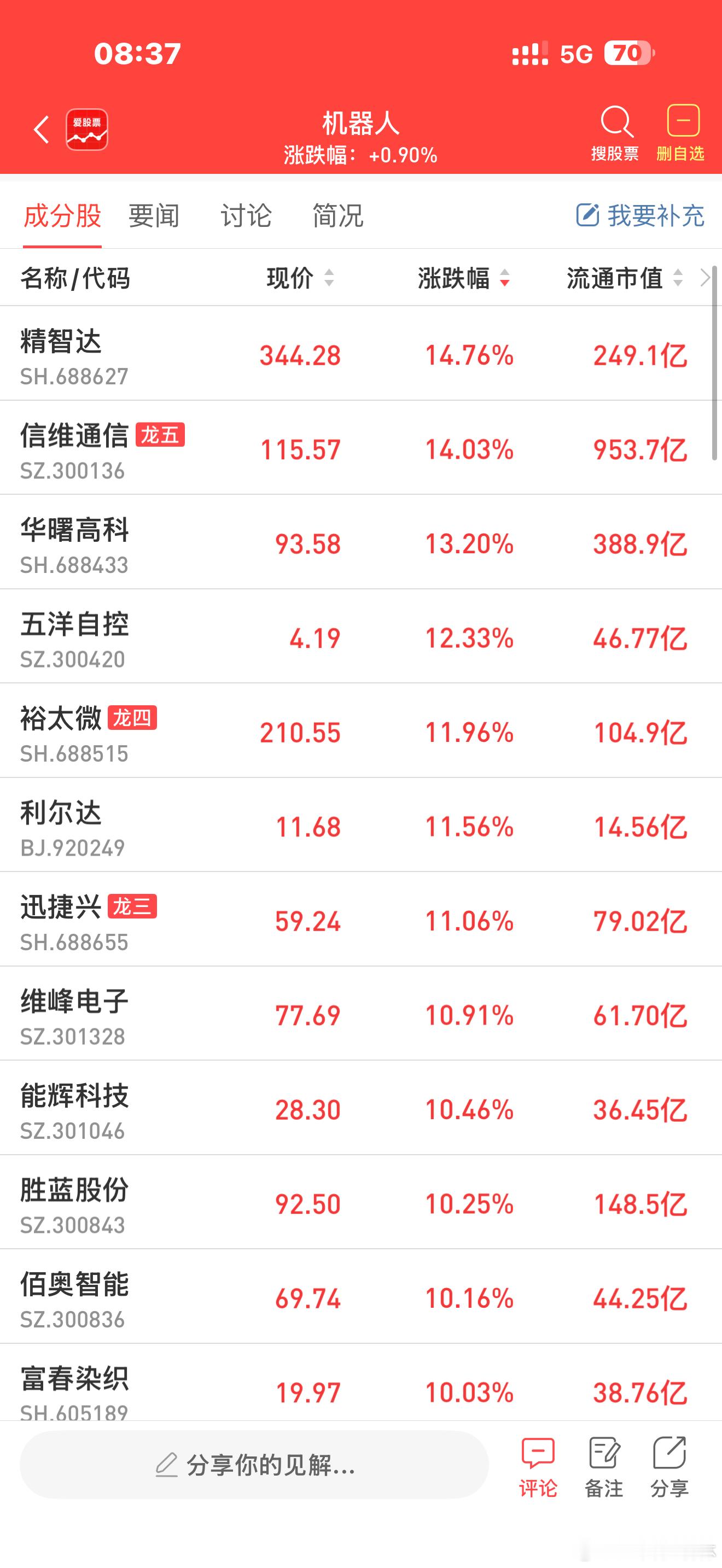 a股机器人 【人形机器人量产元年开启 产业链进入规模化商业化新阶段】今年以来，人