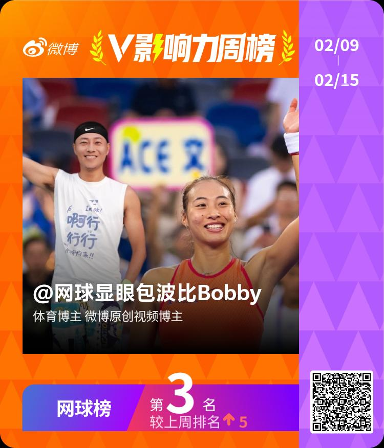 【V影响力榜 2026年第07周】「网球周榜」揭榜啦！恭喜获得榜单前三名。点此查