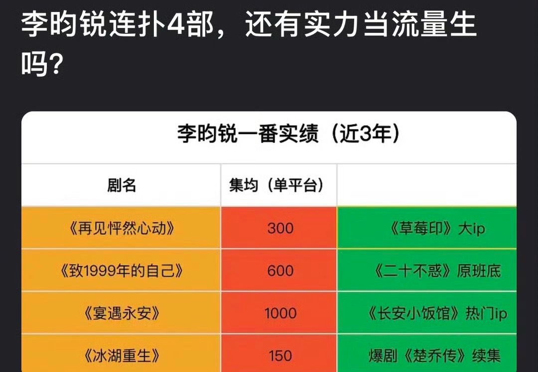 李昀锐最近扑这么多，还能再火起来吗？ 