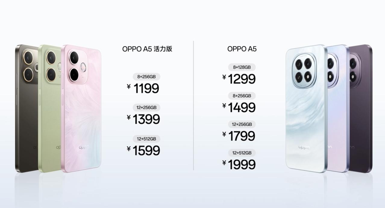 OPPO A5系列正式发布！
OPPO A5 活力版，用的是LCD屏幕，芯片是天