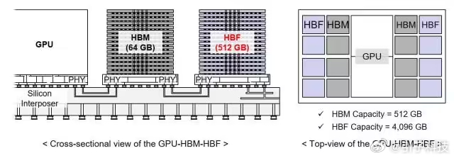【HBM之父称AI芯片格局将有根本性变化，HBM之父称内存会取代GPU主角地位】