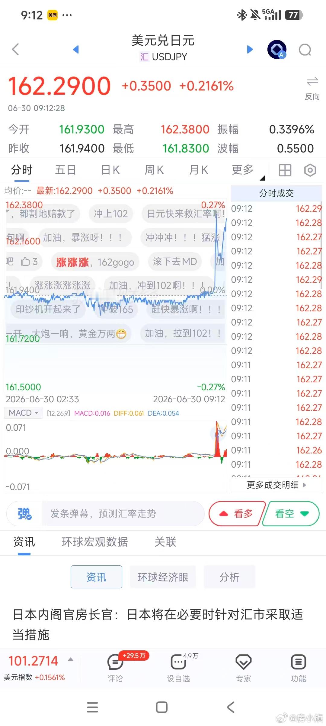 突发！日元要崩盘？？！！！ 