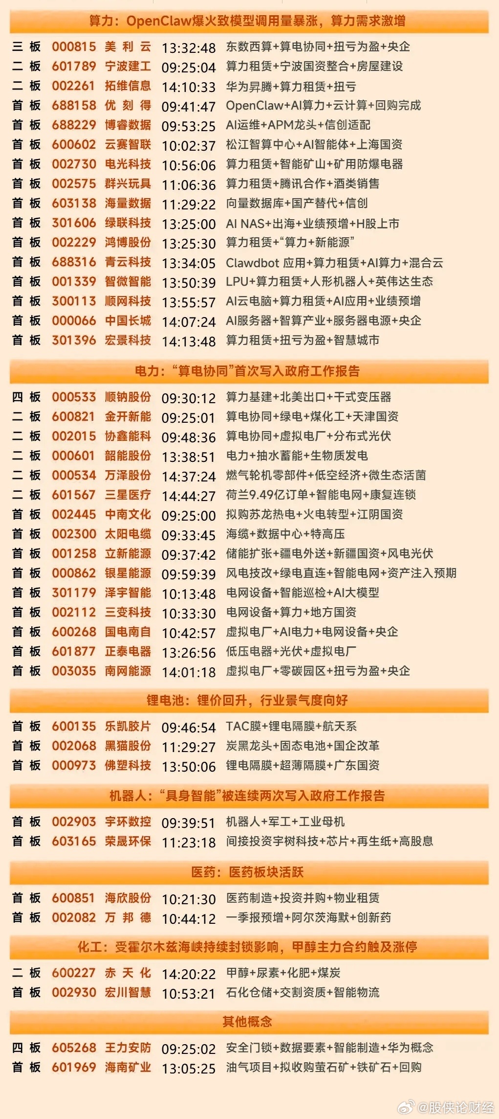 3月9日涨停复盘 