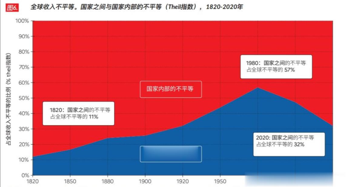 关于新自由主义，这个有一说一，各位国人，你们还得感谢新自由主义。美国人抨击新自由