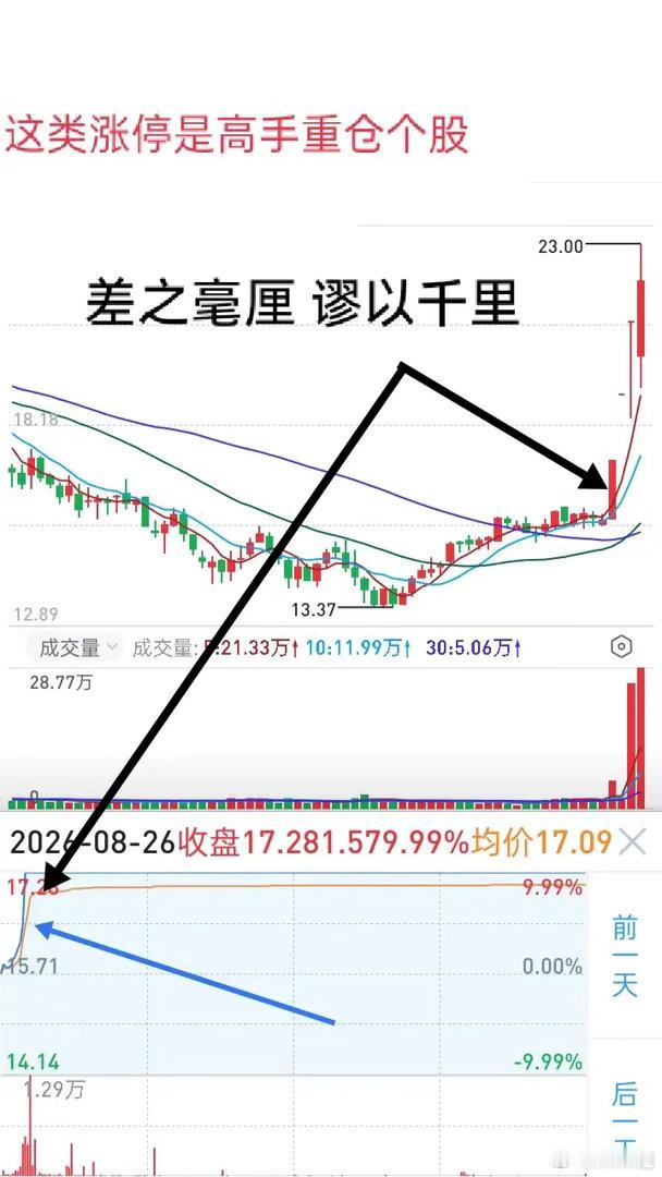 拆解游资选股思路：他们是怎么盯上一只启动个股的上月底几位游资出手HBL这只票，今