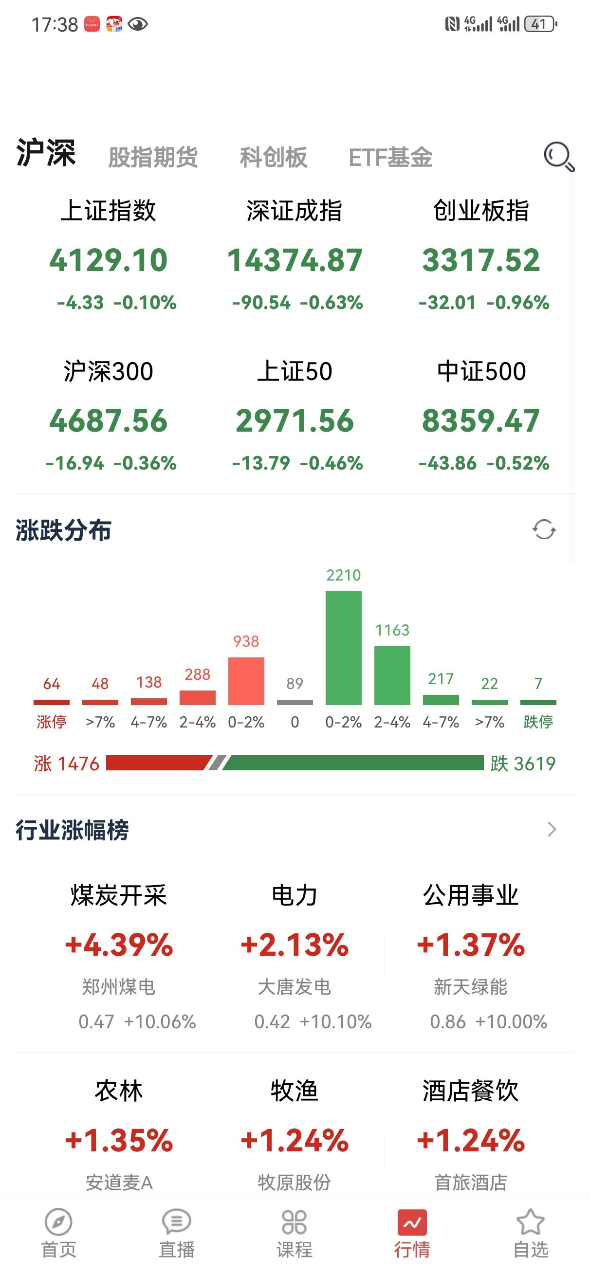 3月13日操盘笔记:
有意外吗？没有！一切尽在掌握。上周天就对本周做出了判断，截