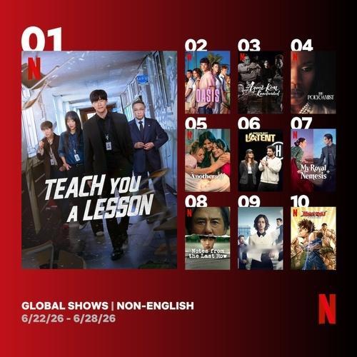 【韩剧《铁拳教育》连续四周登顶奈飞非英语剧榜】（韩联社）海外新鲜事热点现场 韩联