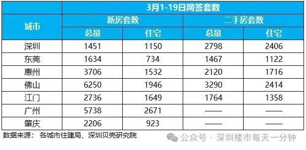 只有好房子才能保住自己的饭碗
这个月要突破5000套，是怕还有一点危险不？
​1...