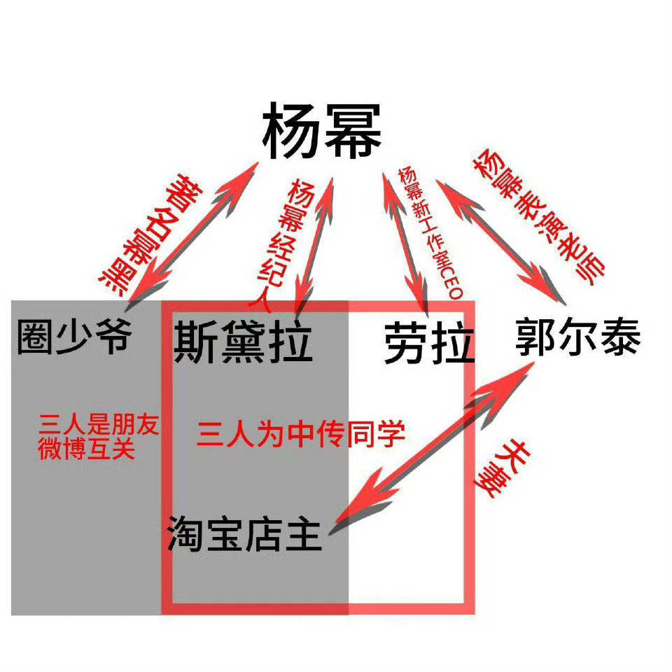 不管你们说染发也好没染也好，这都不是重点，马蜂此次出发点，是因为工作室里的人，泄