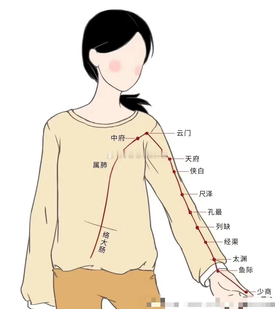 秋季养肺多多艾灸中府穴咳嗽、哮喘等肺部病疾‬皆是秋季冬‬里的多发病，若倘‬在秋季