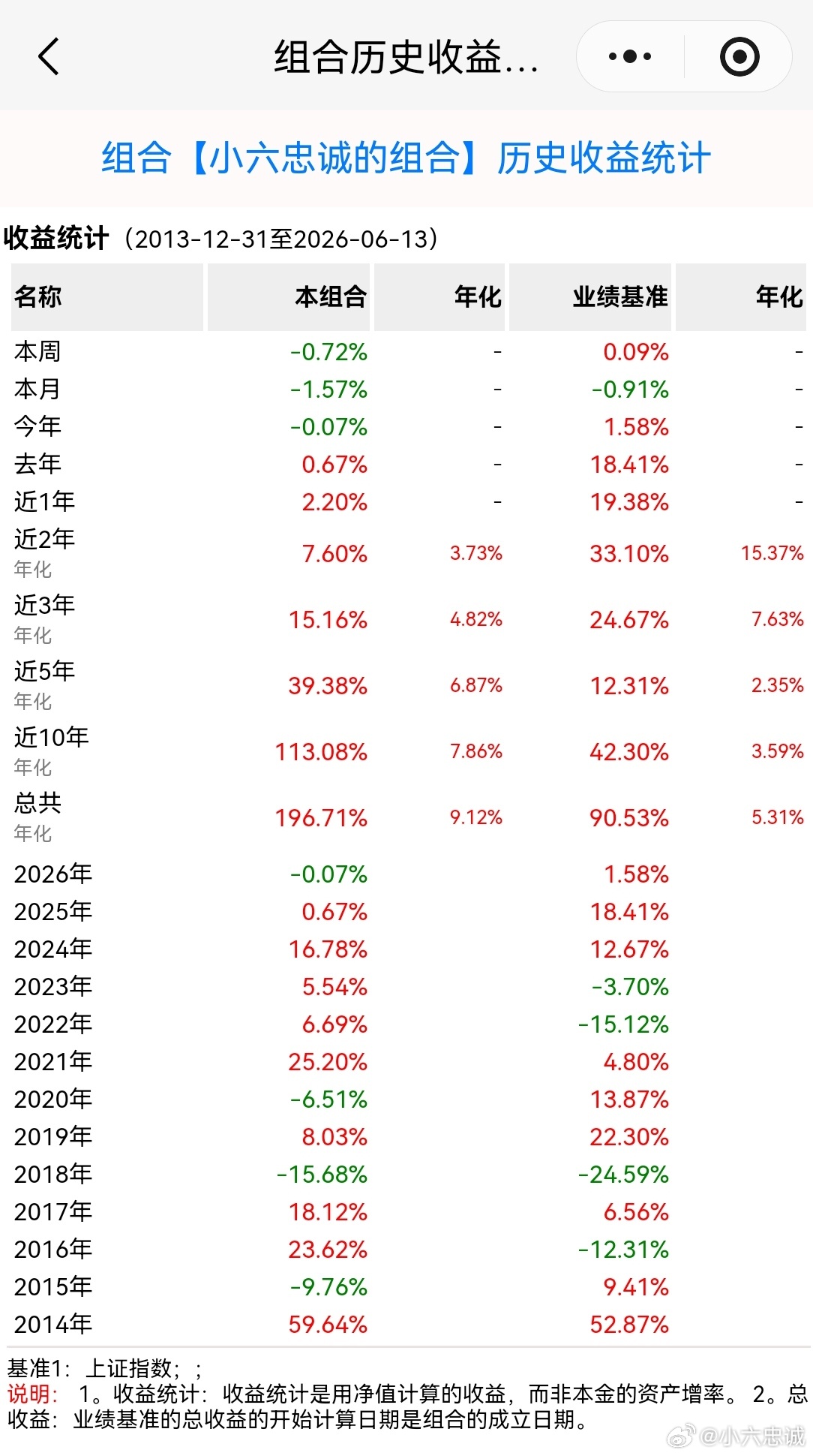 深铁集团又借给万科11.4亿 曾经风光无限的老万，一度引来资本野蛮举牌，是A股公
