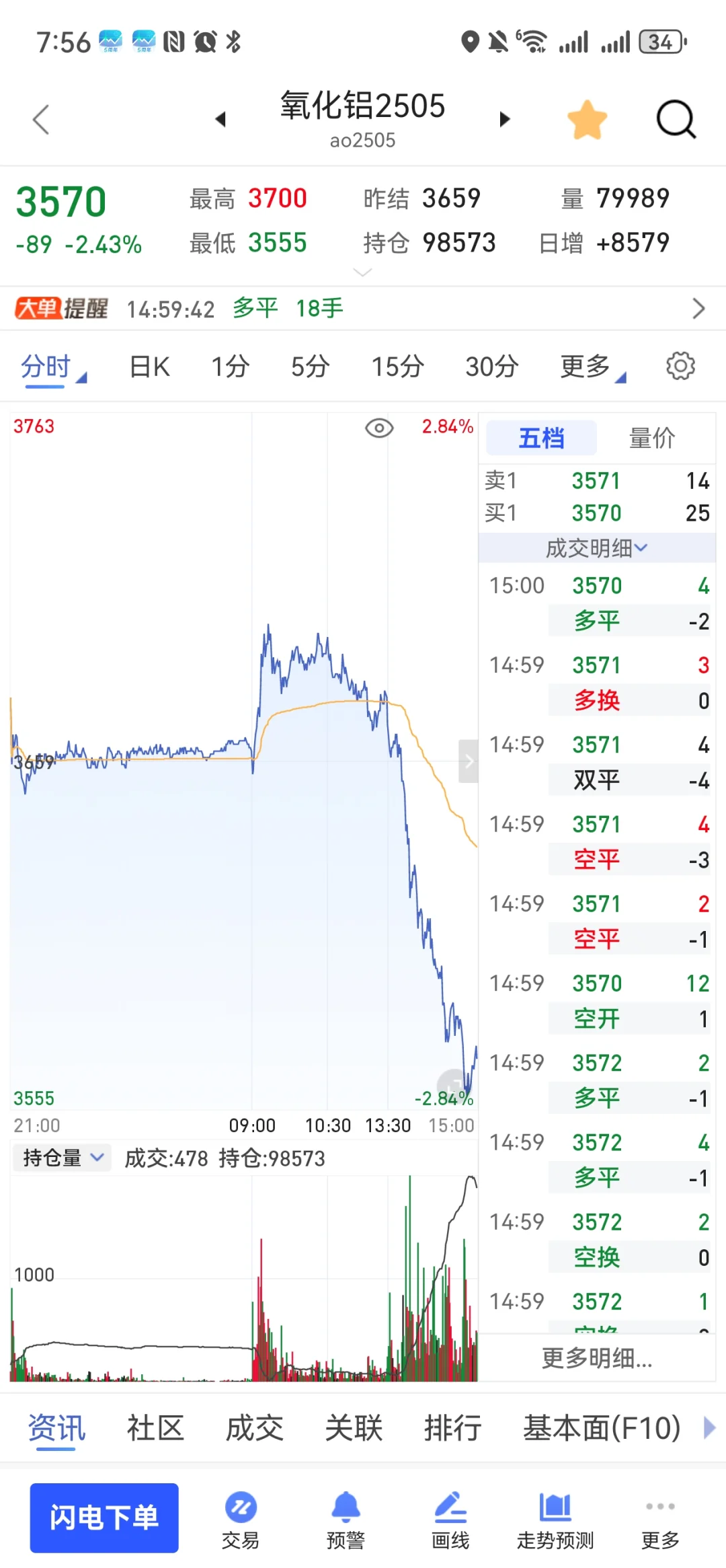 氧化铝不能有幻想，成了烧碱反向指标