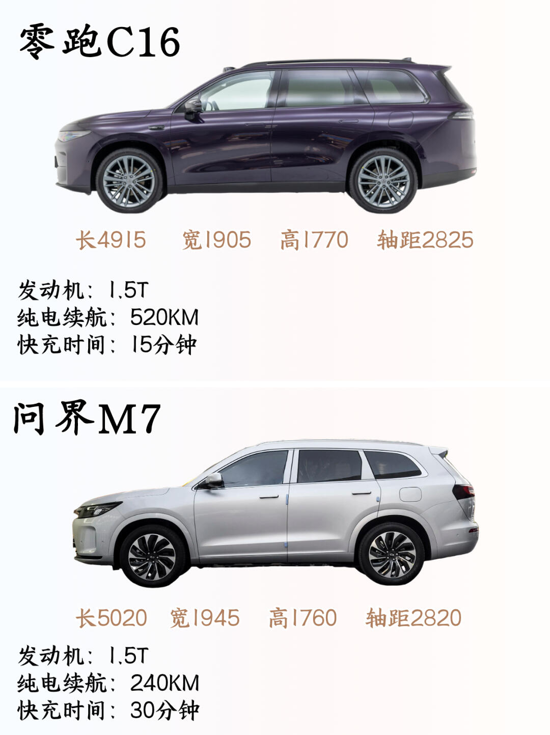 零跑C16和问界M7怎么选？👏