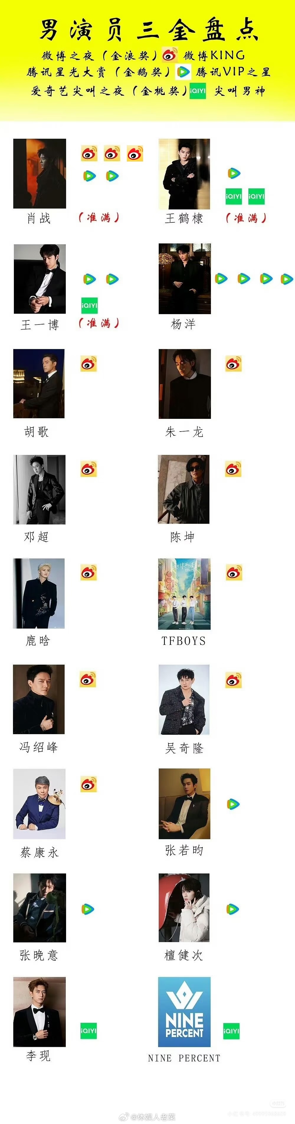 男女明星三金盘点金浪——微博queen&king金鹅——腾讯vip之星金桃——爱