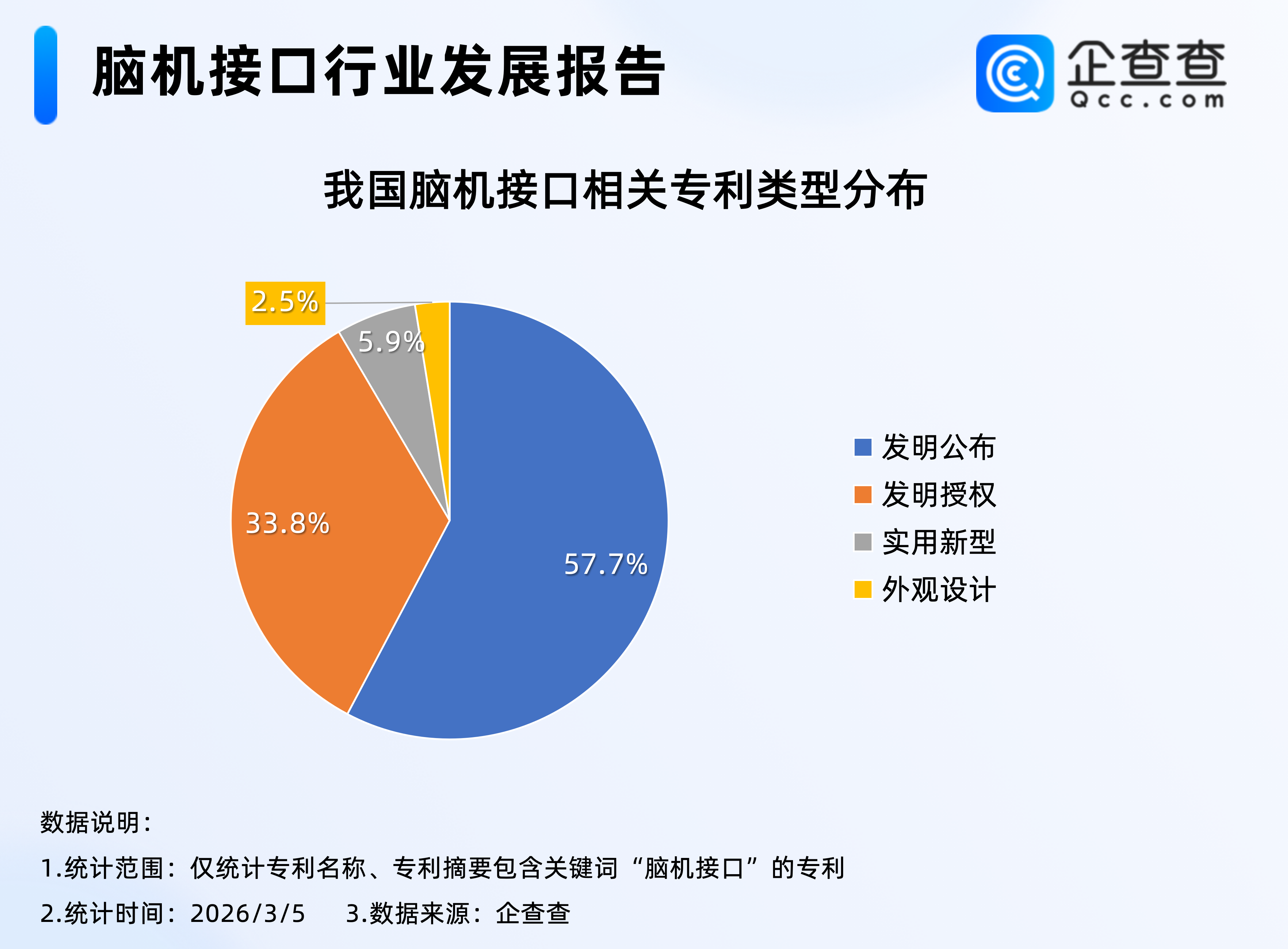 培育发展脑机接口等未来产业！2025年脑机接口相关专利申请量涨超20%