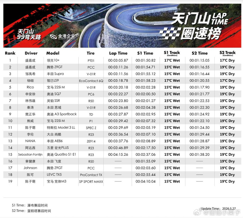 领克10+刷新百万跑车圈速记录 领克10+接连拿下亚洲山脊赛道、天门山99弯天路