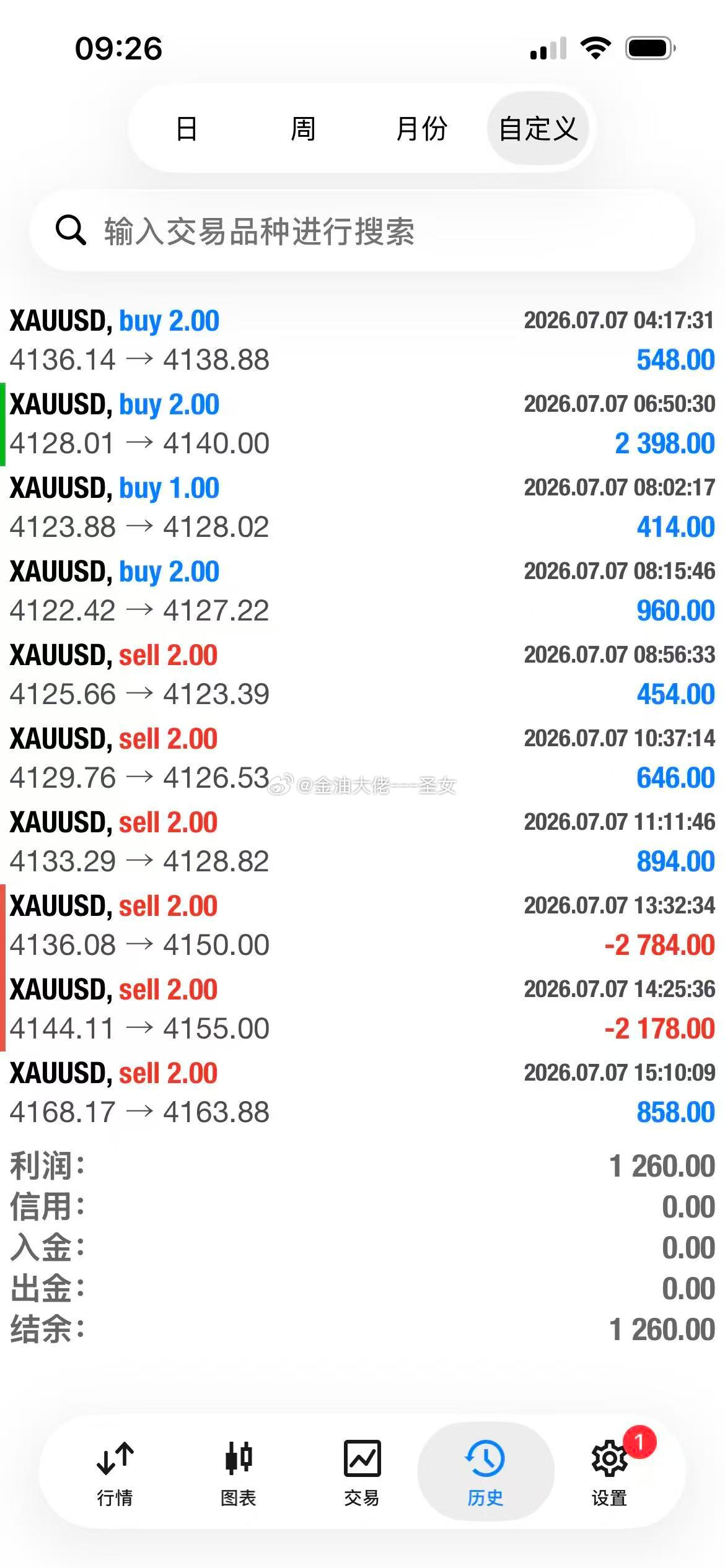 7月7日黄金小赚昨日黄金先生小区间震荡，然后受消息面的影响冲高回落，当行情不太平