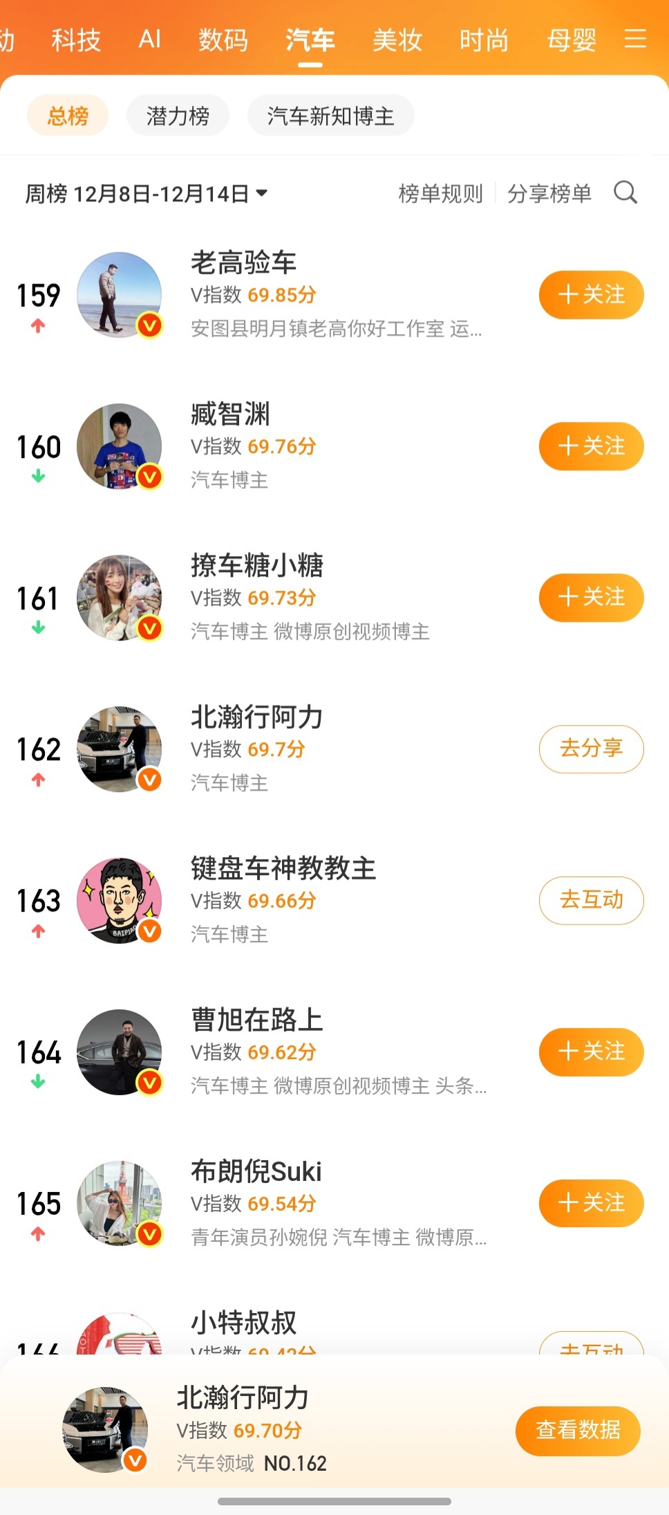 诶？！诶诶！是因为最近禁言的大哥太多了？我自动进榜单了？？感谢各位大哥捧场，那就