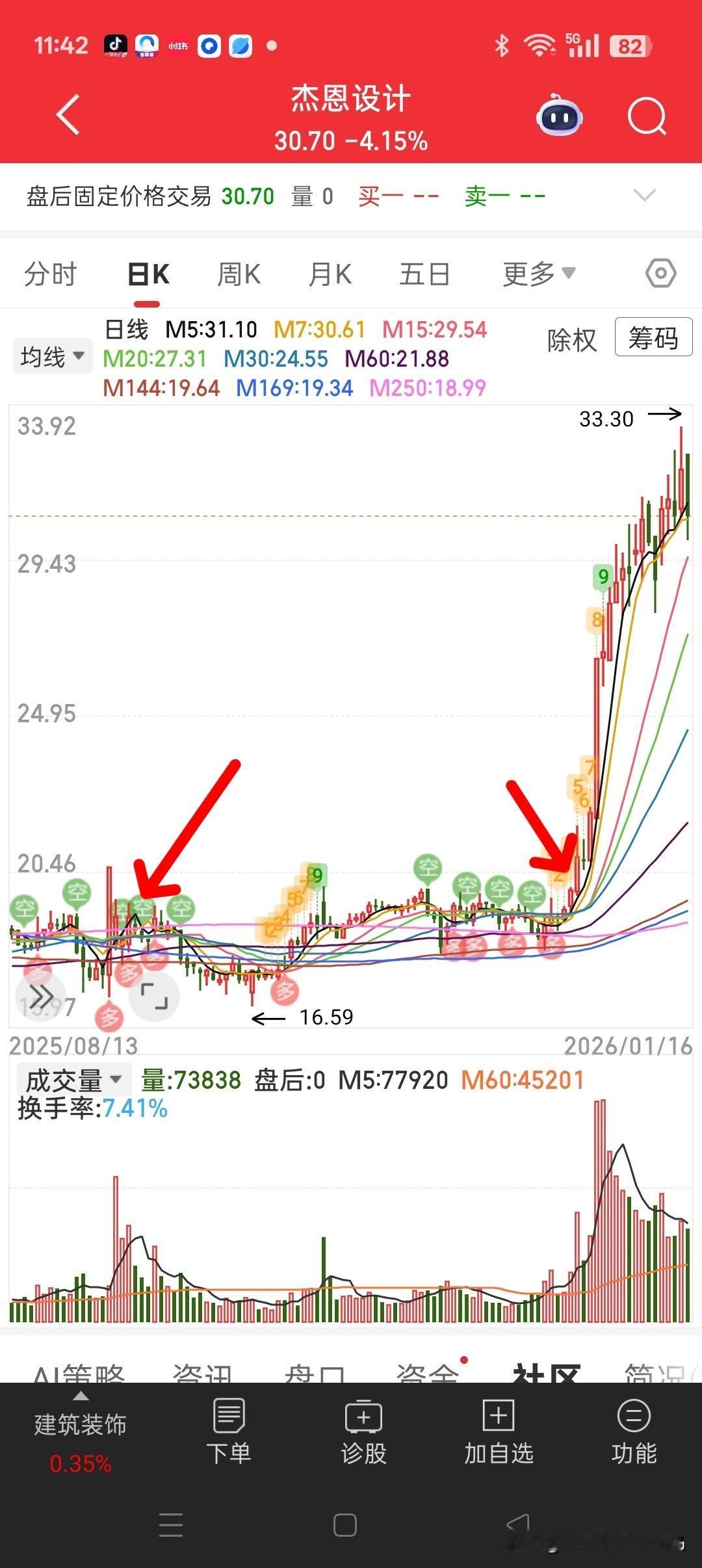 牛眼看市场——一个形态，年收益翻倍
高手只做一个形态，一个模式，即可年入一倍。