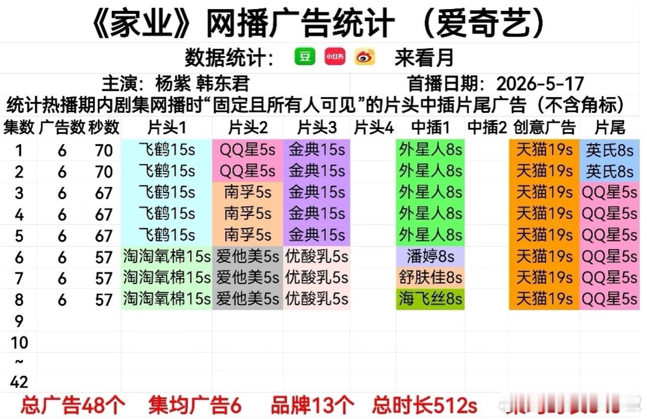 《家业》最新集依然保持六广，招商好漂亮体感是谁的功劳？ 