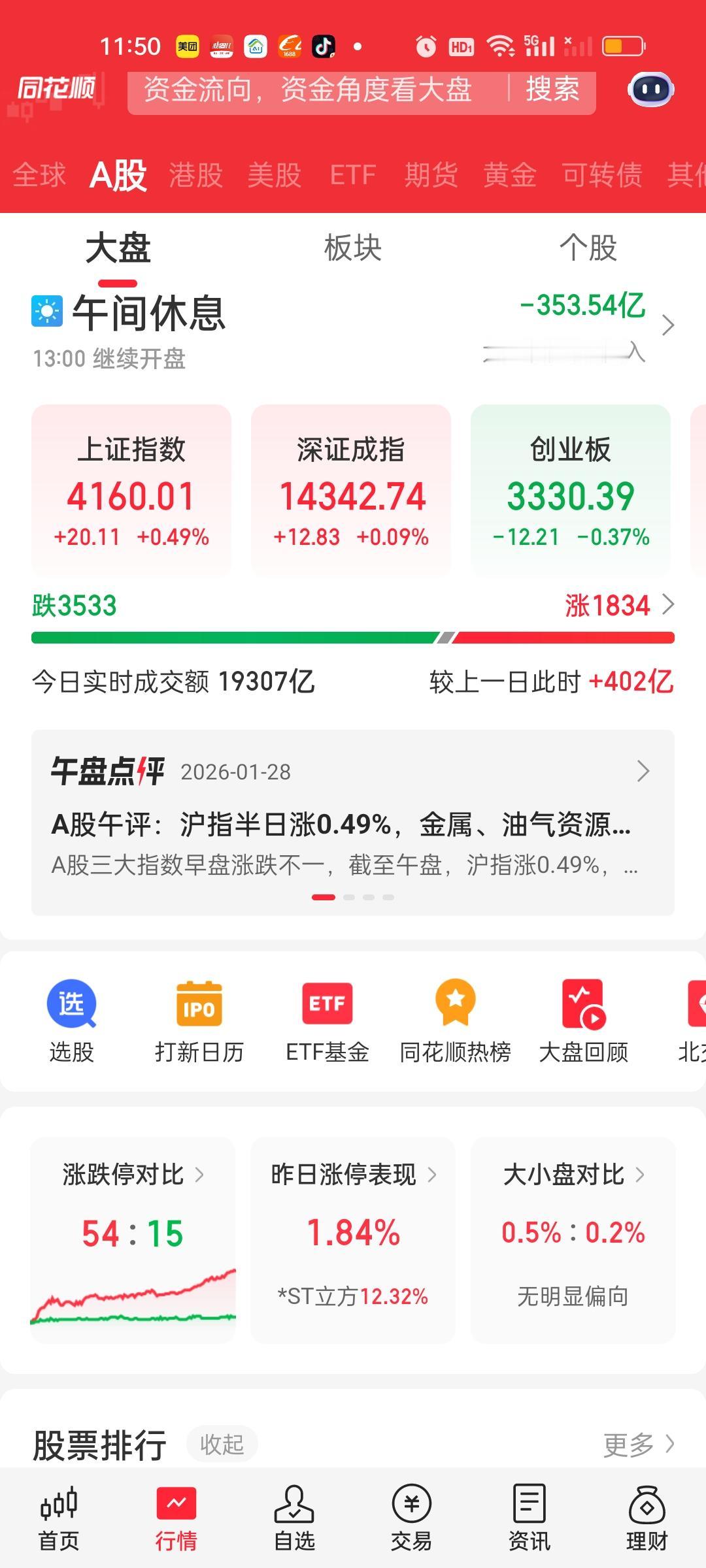 收盘了，不知道大家有没有一种感觉，就是大盘每次要起势的时候总会被一股神秘力量全力