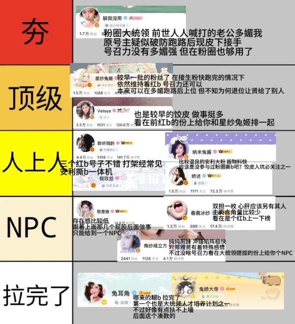 Asa、Ahyeon粉圈从夯到拉 