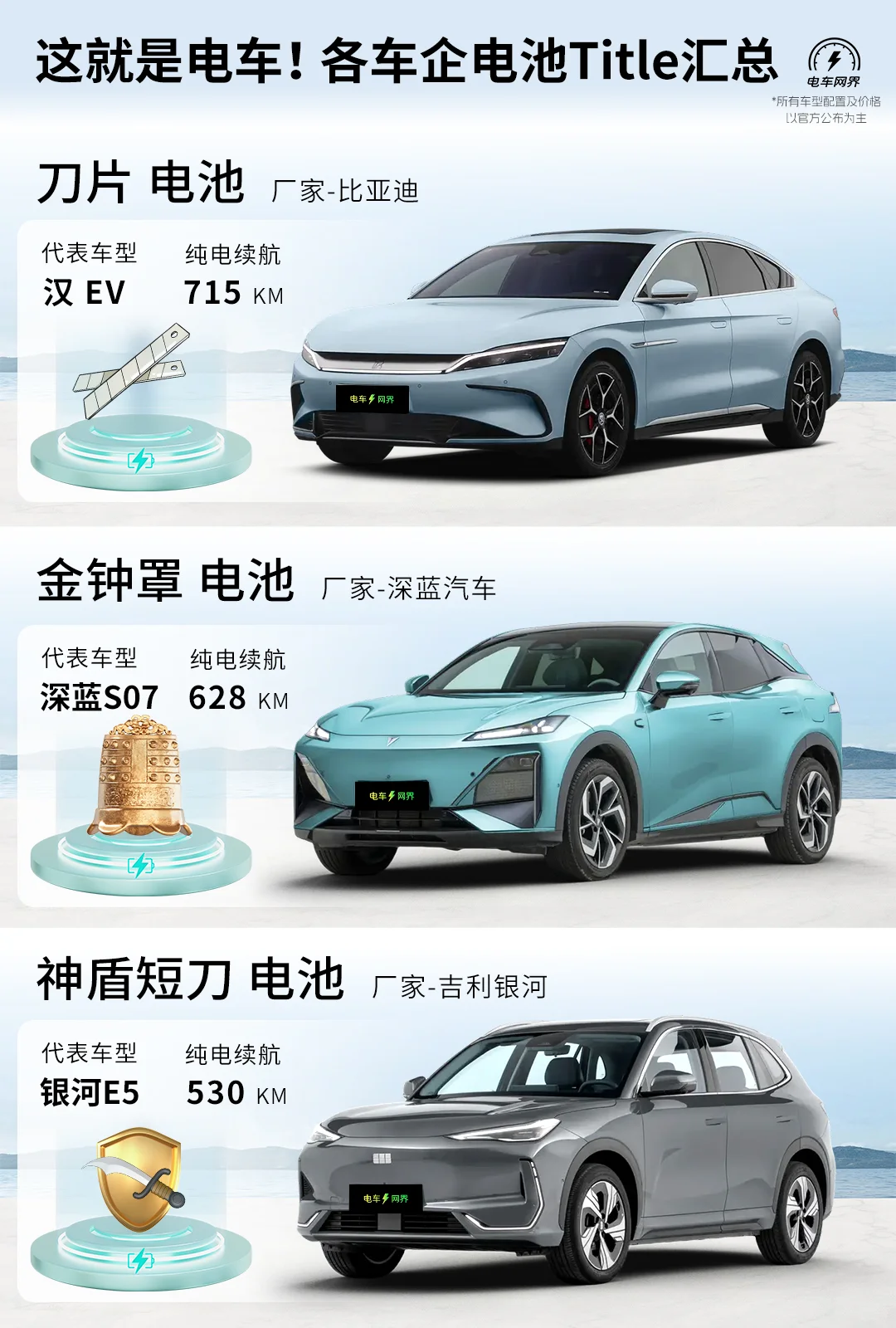 你都不知道！原来车企给电池取名都这么卷！