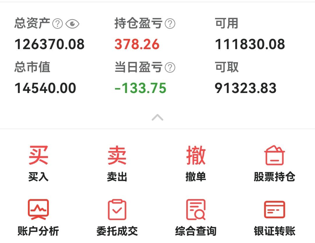 一切正常
今天把城邦出了，城邦还剩240元的利润，诺德做了个T把成本从10.36