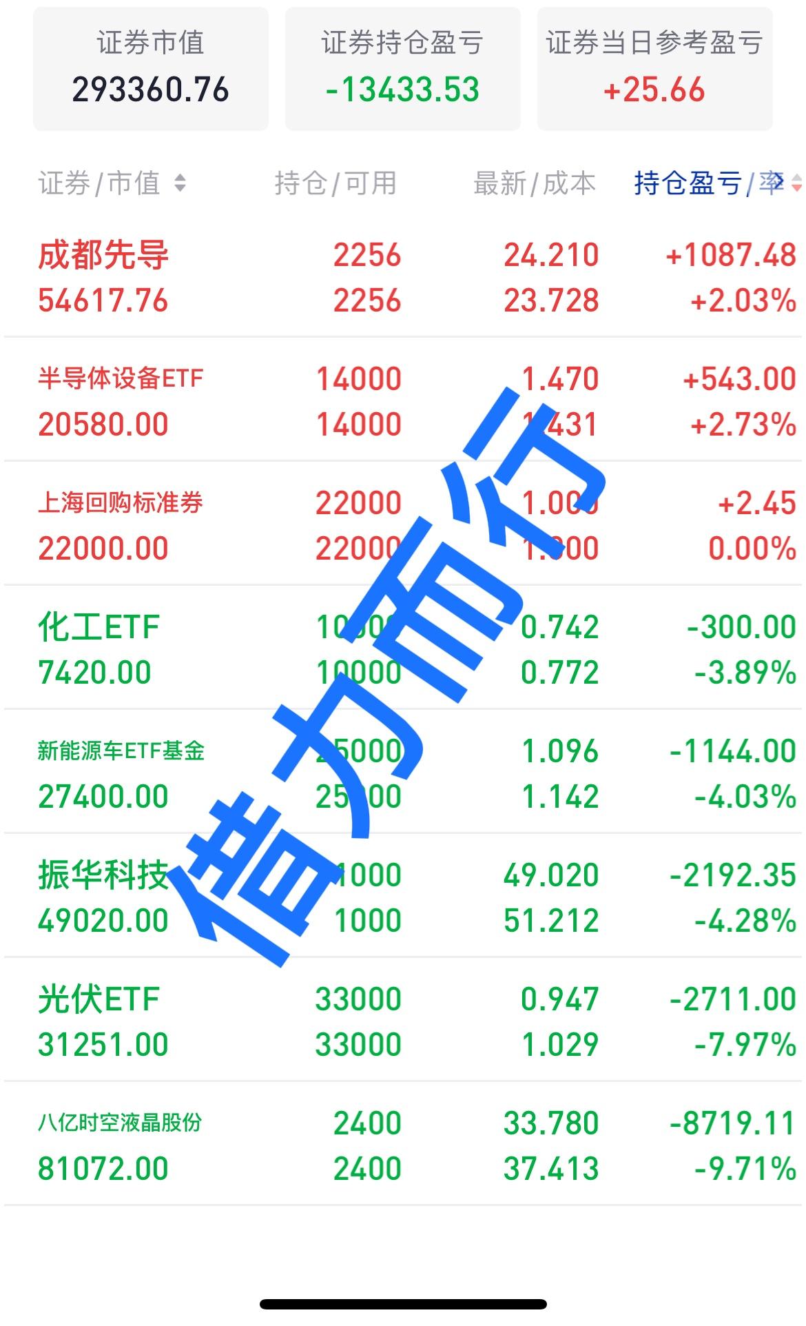这行情全天都在出货呀，放量700多亿，又是4000多支个股下跌，今天跌停板个数有