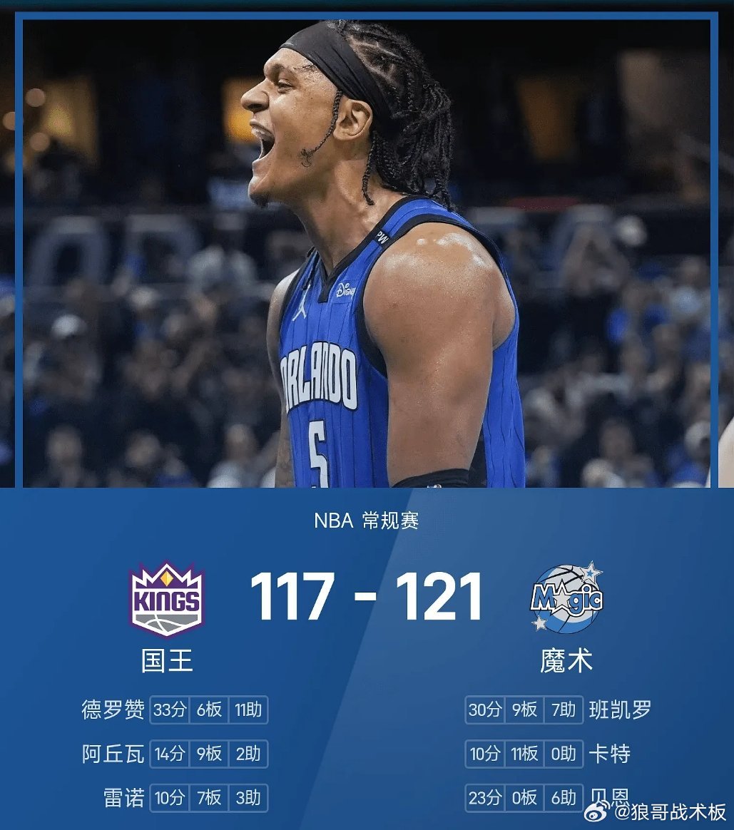 NBA战报：班凯罗30分9板7助，魔术121-117险胜国王来源：雷速体育 09