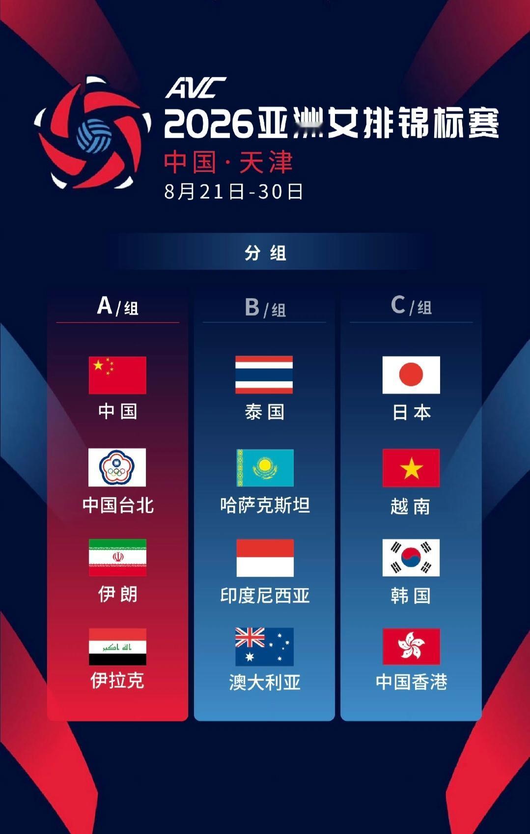对于中日泰三强来说，拿到小组第一毫无问题，重要的是要争取八强排名第一，这样就能避