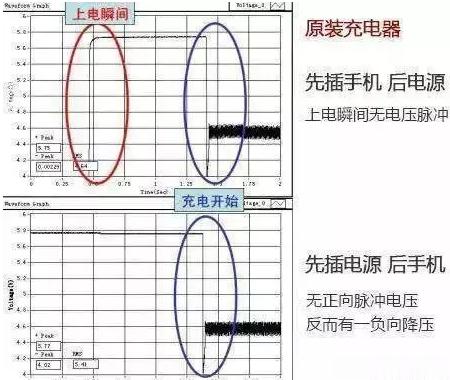 正确的手机充电 “姿势”，给手机充电时先用充电器插电源，然后插手机。先科普下“电