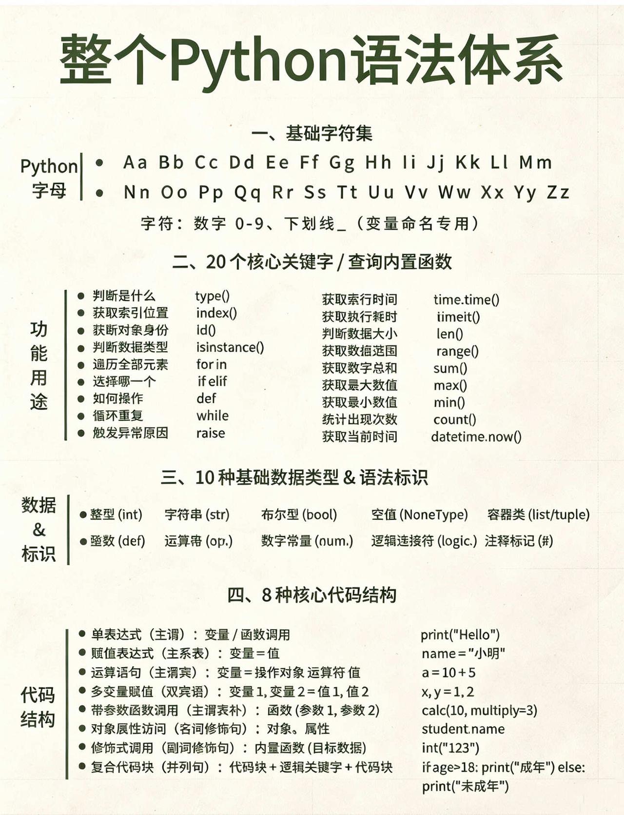 Python人，存下吧，很难找齐的....熬夜背…
python python基