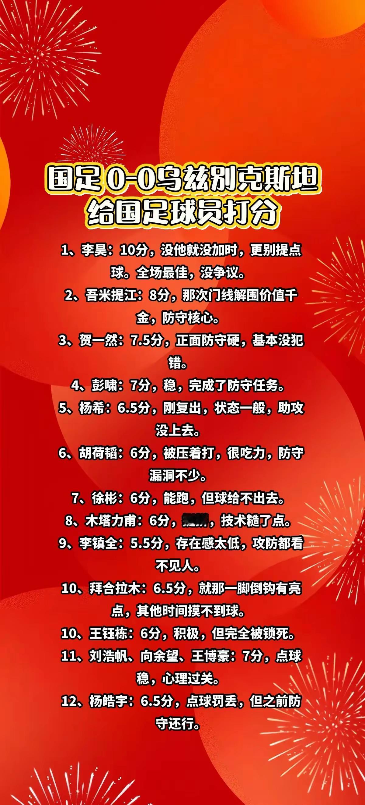 国足0-0乌兹别克斯坦，给国足球员打分。 创作者