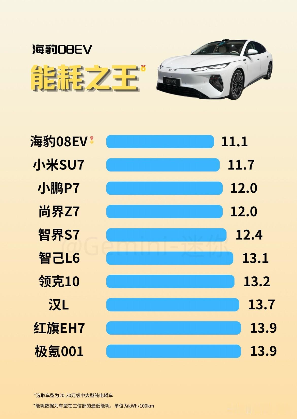 前段时间刷到尚界Z7真实表现京沪长途挑战的直播，现在懂车帝上也有了关于这台车完整