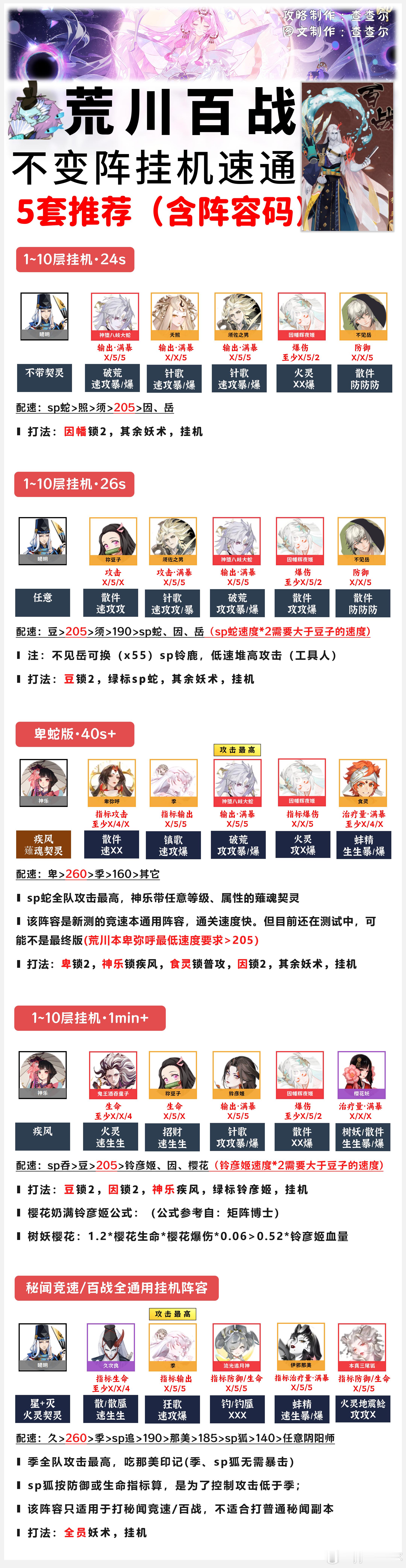 阴阳师手游超话创作官acg优创官 【荒川百战】不变阵速通1～10层，5套推荐+阵