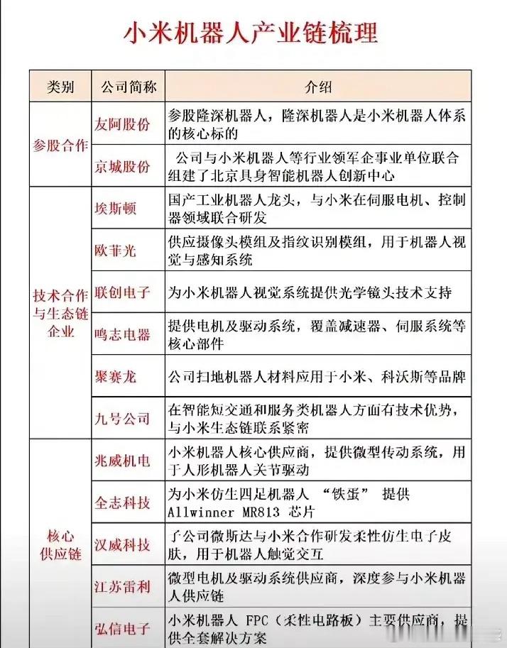 小米机器人概念小米从手机行业跨界进军新能源汽车，取得重大突破。现在机器人行业火爆