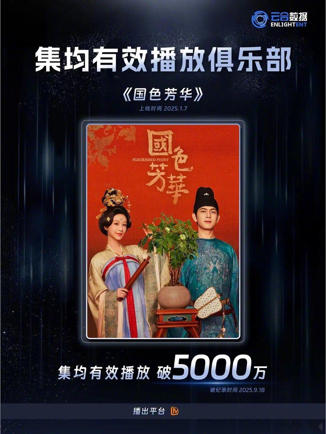 杨紫李现国色芳华有效播放集均破5000w了～ ​​​