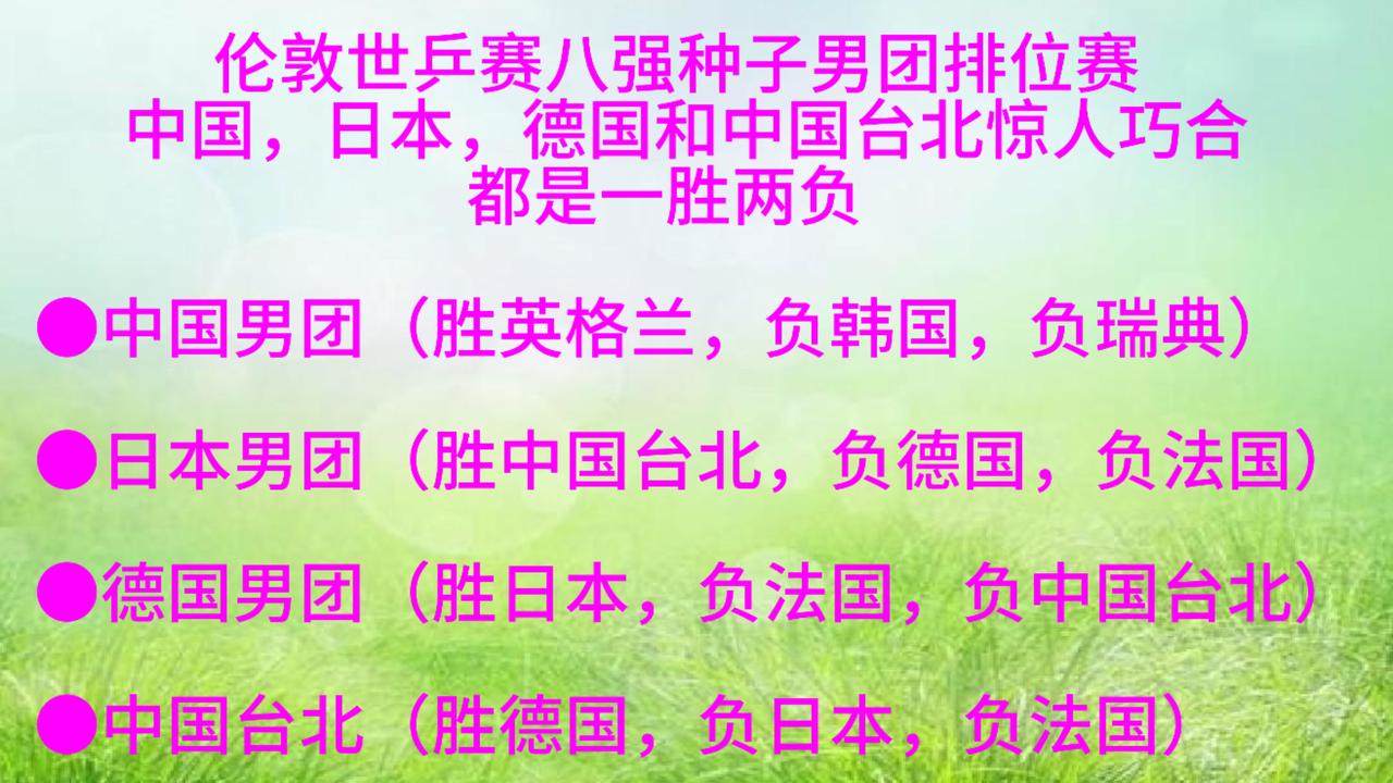 严重怀疑伦敦世乒赛八强种子排位赛日本是故意输给法国的，目的就是避开中国队
   