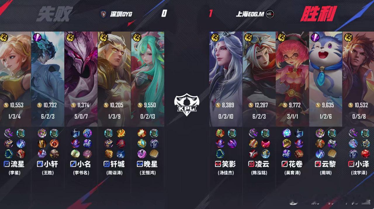 EDGM对战DYG EDGM对战DYG第一小局，凌云的戈娅在团战中游龙输助力队伍