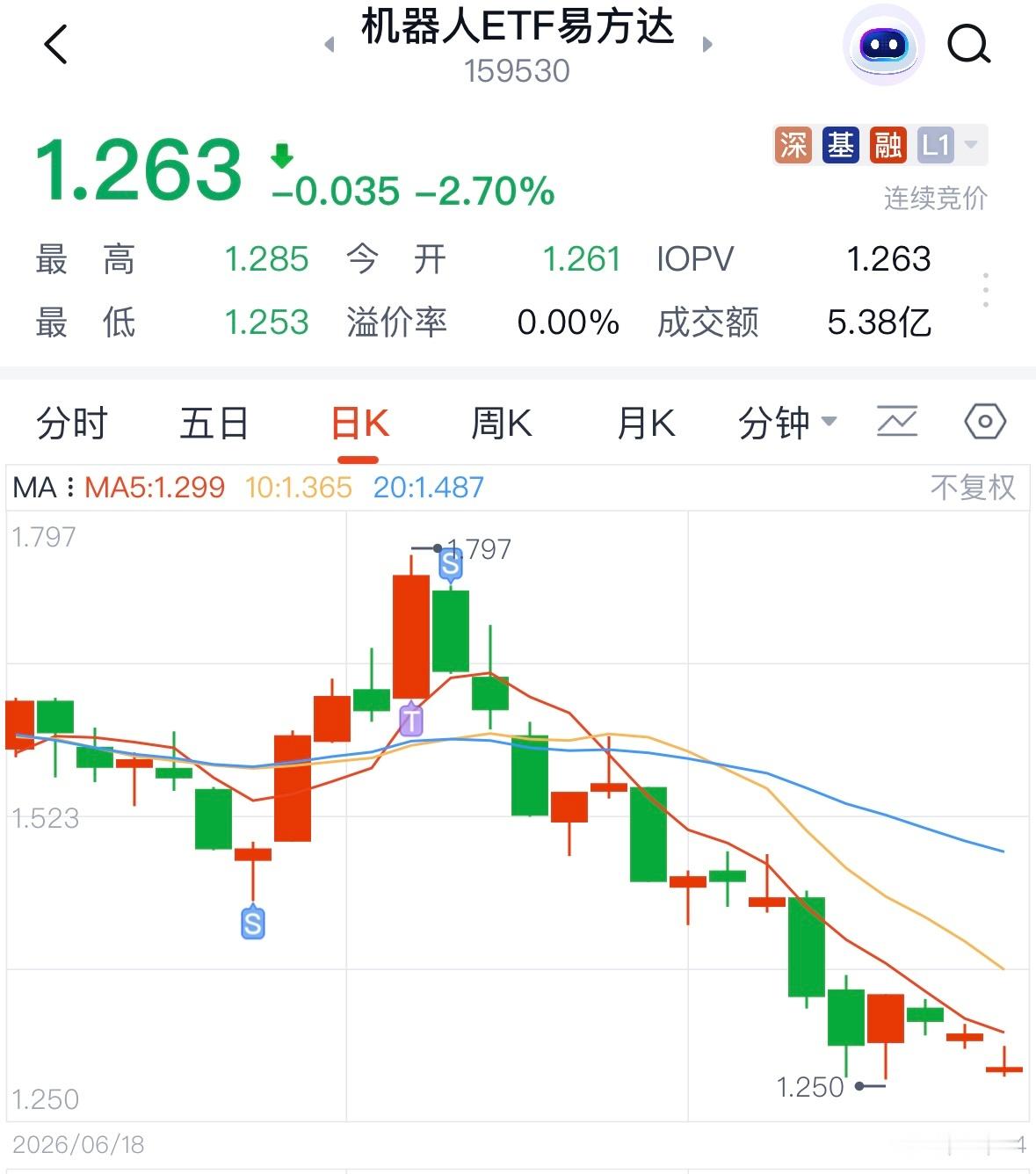 本人稀烂的交易历史里最伟大的逃顶 