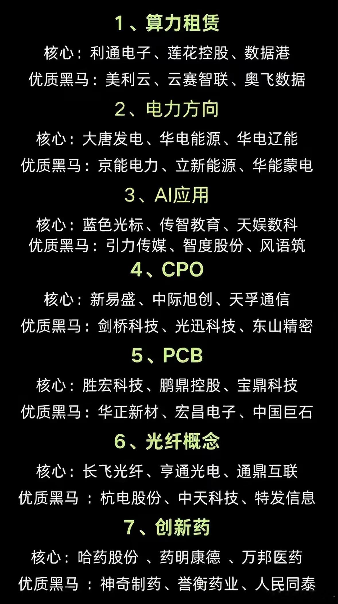 多线赛道并行，市场主线全景梳理当前市场热点分化为算力租赁、电力、AI应用、CPO
