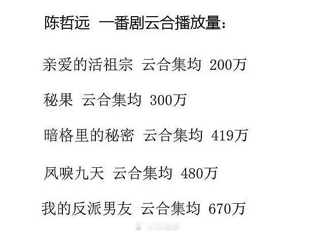 大家觉得陈哲远的枭起是被退货还是主动辞演的？  粉丝挽尊说是主动辞演，他看不上这