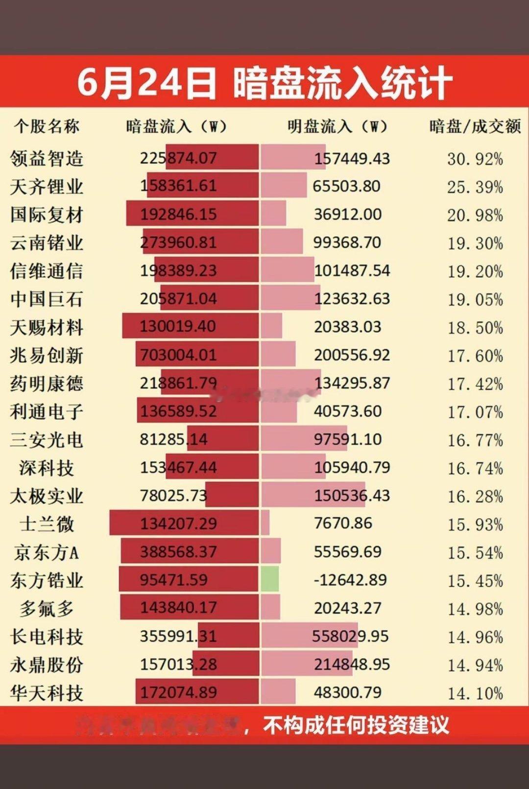 6.24周三｜主力暗盘隐形大单TOP20潜伏五大主线：消费电子＞锂电锂矿＞射频天