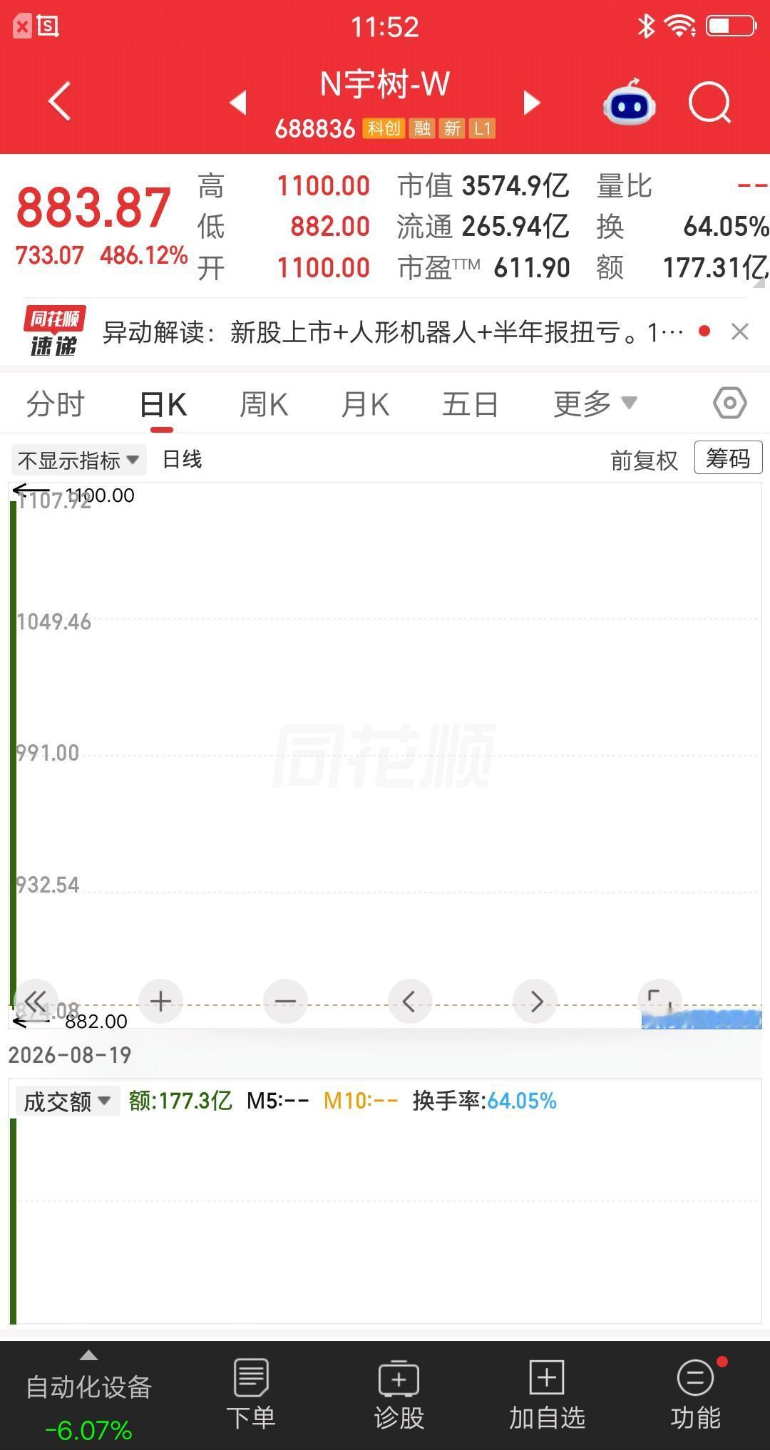 一位股民发视频笑疯了，1100元止盈宇树科技，47万多的利润到手了，收益率足足有
