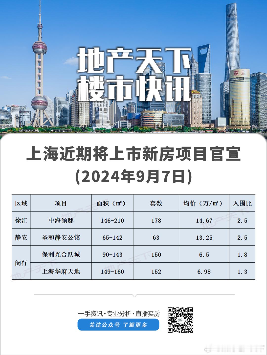 来了，又上新了，静安区居然还藏着65-100平米的现房！ ​​​