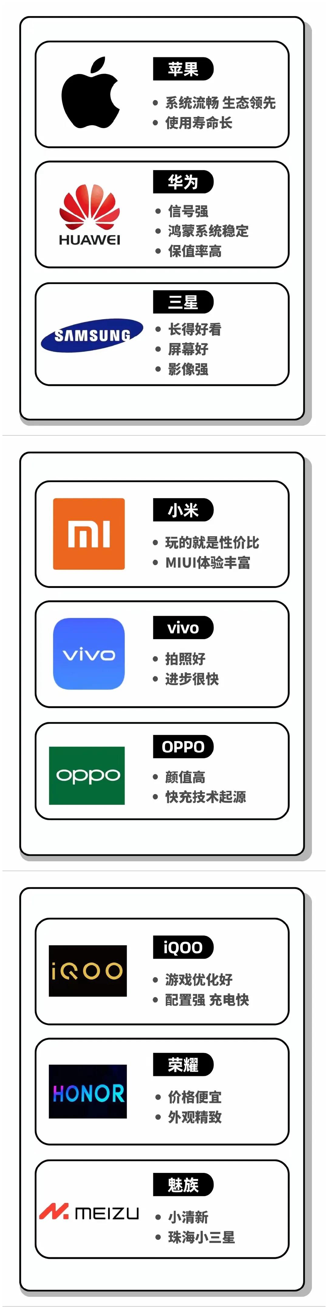 各家手机品牌各有优势，这样的总结你们觉得准不准确？[灵光一闪]
就我个人而言，我