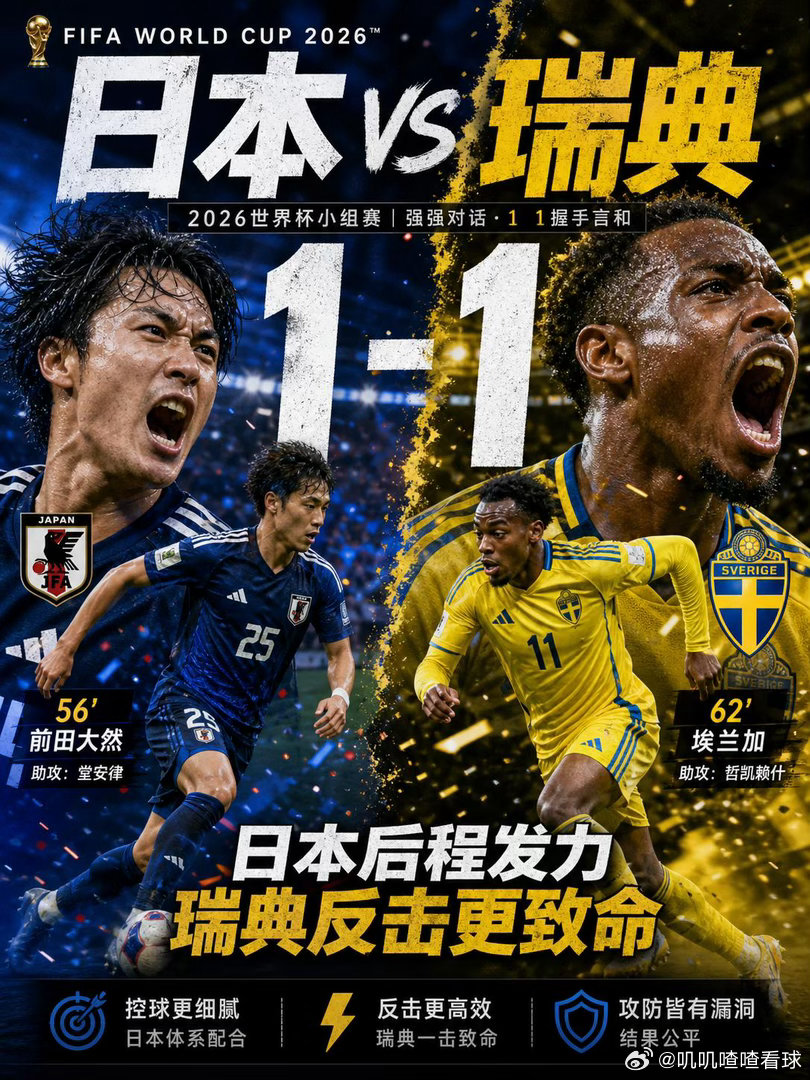 日本1比1瑞典日本也在报复韩国强强握手！日本1-1战平瑞典。高强度对攻局！56分