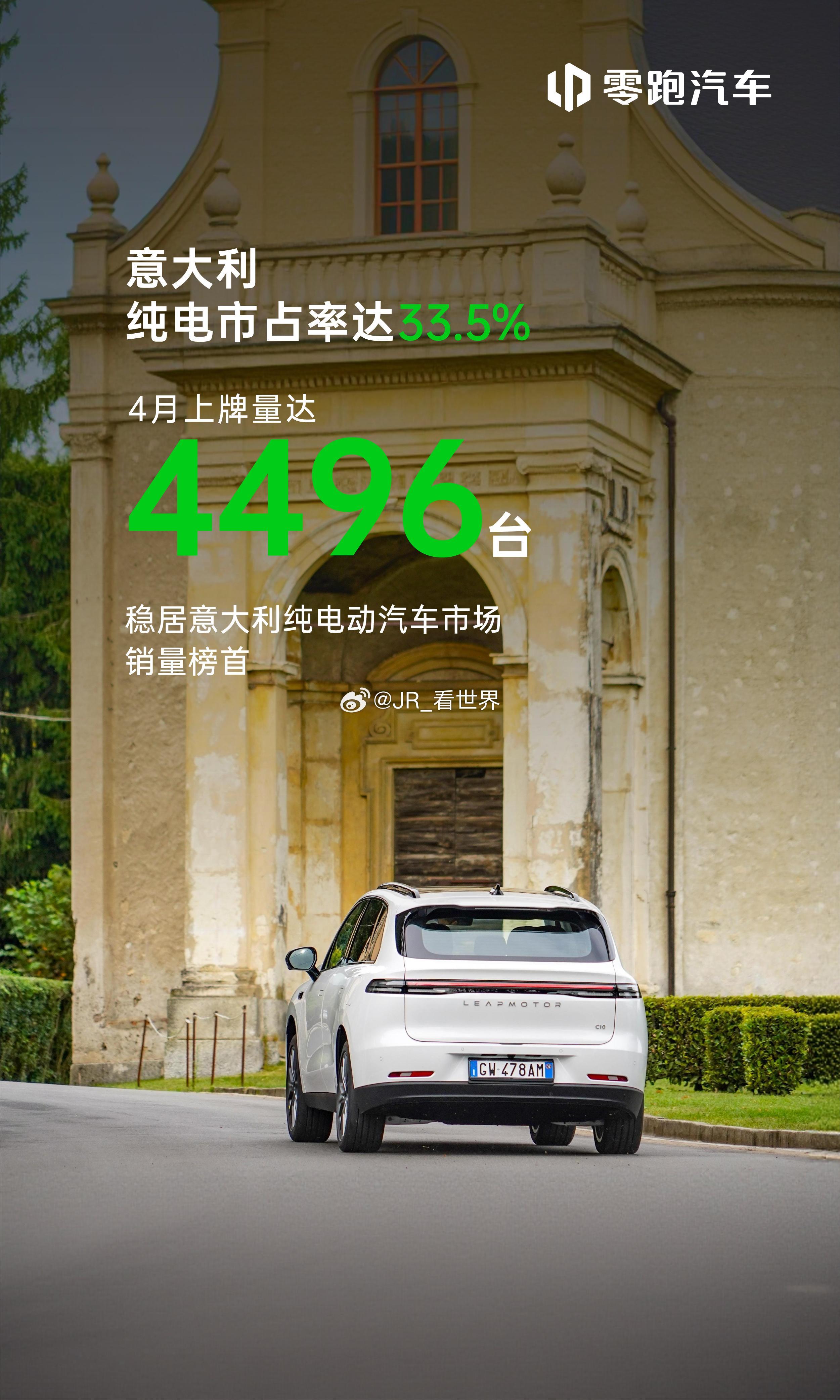 零跑在欧洲市场卖的是真好啊，零跑汽车4月意大利纯电市占率达33.5%，4月在意大