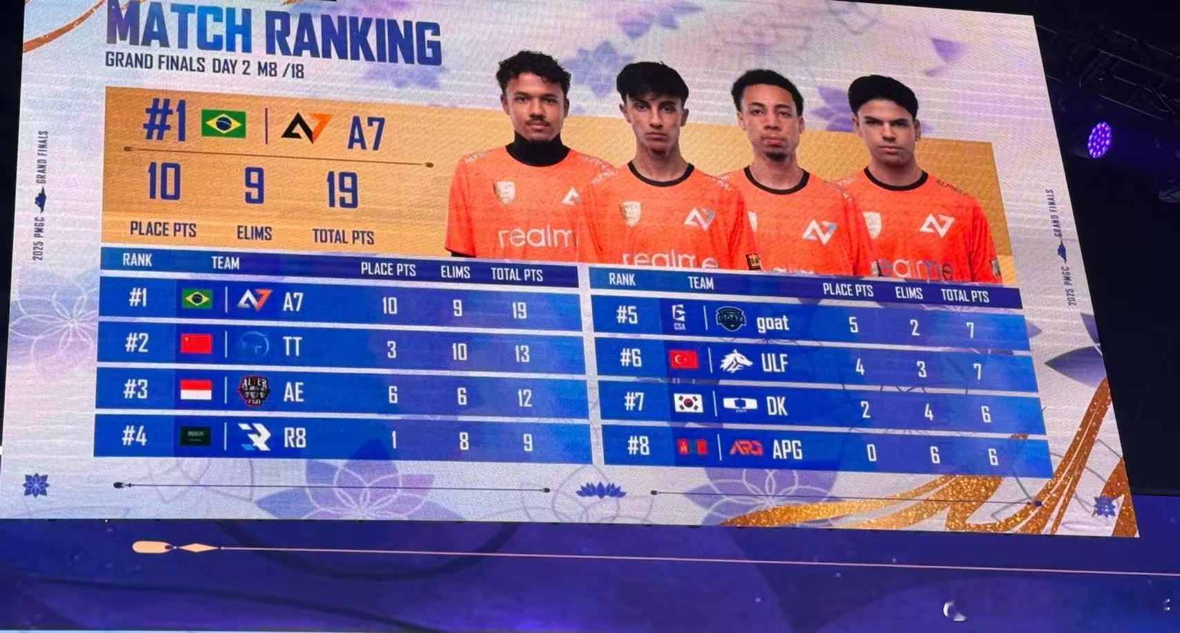 TT世界赛单局10淘汰2025和平精英全球总决赛极致协同搭配精准枪法，TT单局狂